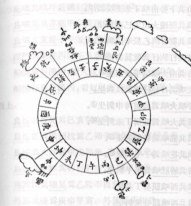 Ming marine compass